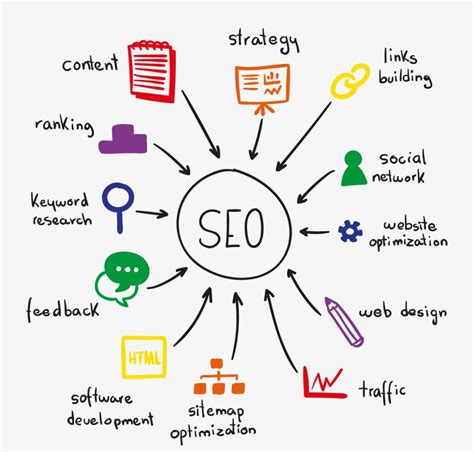  Hence, to get more sales and grow your business, you should definitively start using SEO techniques