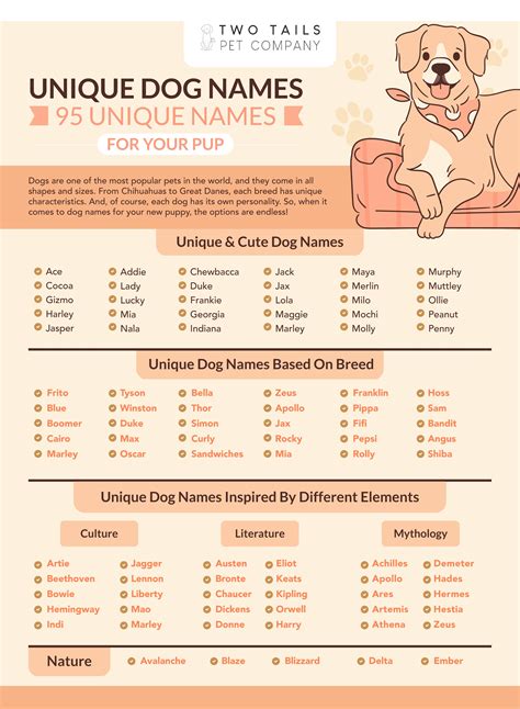  Here are a few ways to brainstorm cool dog names all on your own
