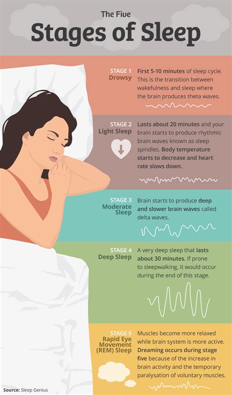  Here are some symptoms to watch out for: Constant unusual sleep cycles