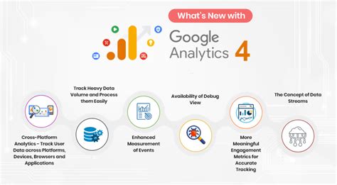  Highlighted feature Rather than cookies, Google Analytics 4 uses machine learning