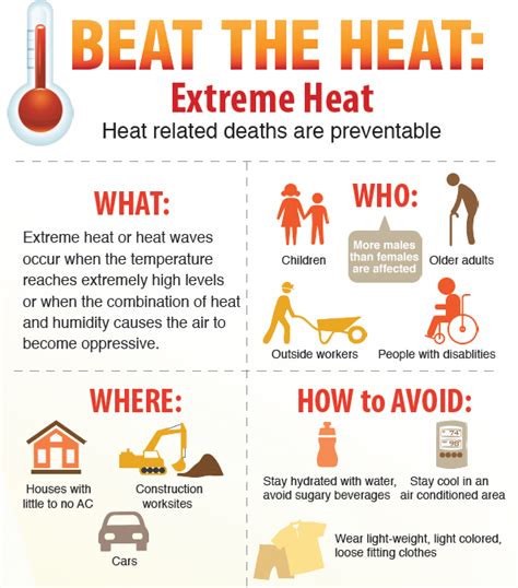  Hot spots can develop quickly and without warning, especially in hot weather