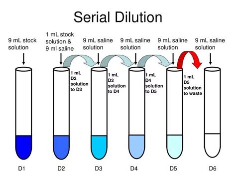  How Does the Laboratory Test for Adulteration? The accepted method to test for adulteration or dilution is to measure the creatinine level, specific gravity, and the pH level of the urine sample