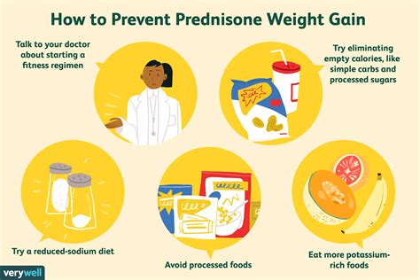  How Quickly Does Prednisone Work? Should Prednisone Be Given with Food? Veterinarians typically recommend giving oral prednisone with food to reduce the chance of stomach irritation