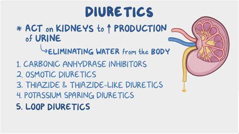  How do I take a diuretic? Take your diuretic exactly as prescribed