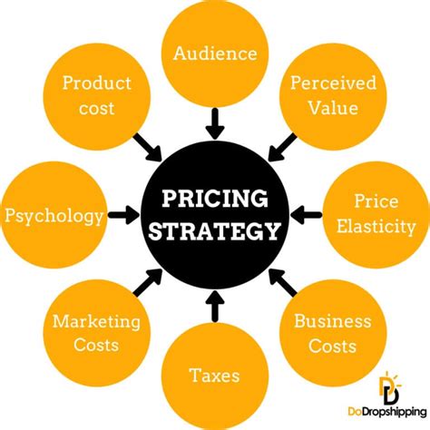  How does pricing work? We