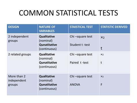  However, certain factors can affect the accuracy of these tests: the type of test used, drug type and concentration, quality of testing device, the skill of the facility and person administering the test, and the time of testing falling in between the detection time
