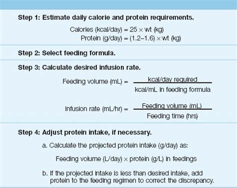  However, the following formula is cheaper and provides all the nutrition