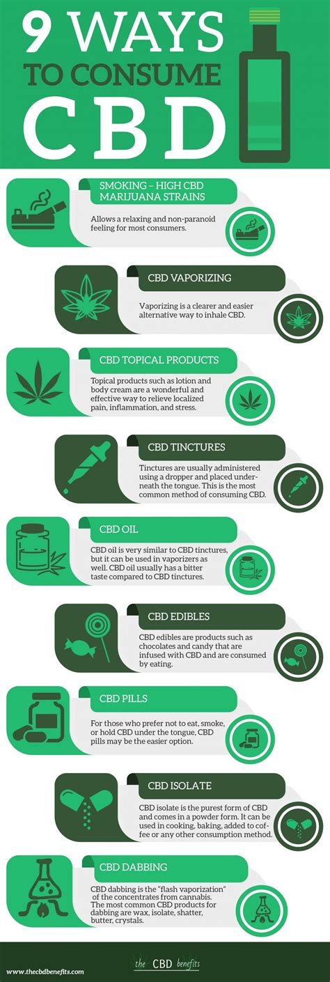  However, the way in which CBD is added to the treat varies