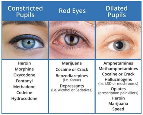  However, there are actually several different ways to test for drugs