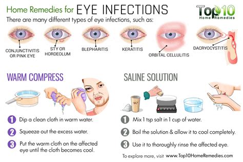  However, you can help keep them from getting an eye infection, and you can treat the symptoms if they develop a long-lasting eye issue