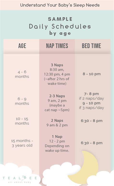  I have personally found having a set sleep schedule helps to stem some behavior problems and helps with training
