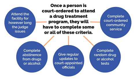  If the rehab program is court-ordered, then those drug screenings may continue for some time after a person has completed their therapy to make sure they stay on the straight and narrow
