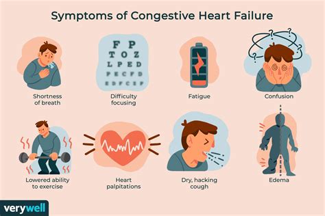  If the tumor is in the heart, signs of heart failure may be present, such as coughing, lethargy, collapse, or difficulty breathing