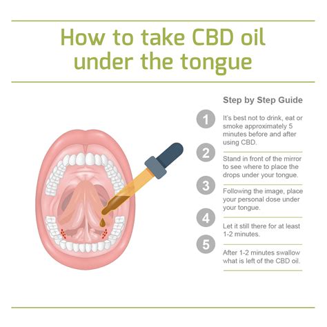  If you are adding CBD oil to food or giving them CBD treats, it will take longer minutes because it has to work its way through the digestive system