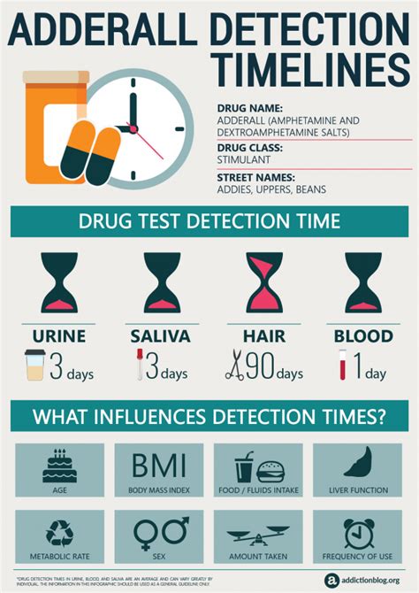  If you are looking at different drug testing methods and detection times, it means you have a test coming up soon