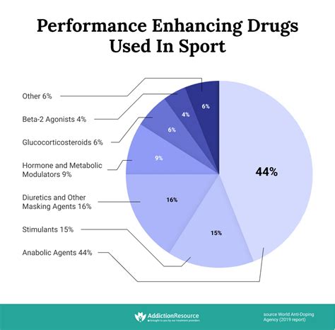  If you are taking a drug test to participate in sports, you may lose your spot on the team