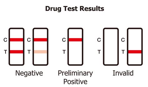  If you get a preliminary positive result, you should send the urine sample to the laboratory for a second test