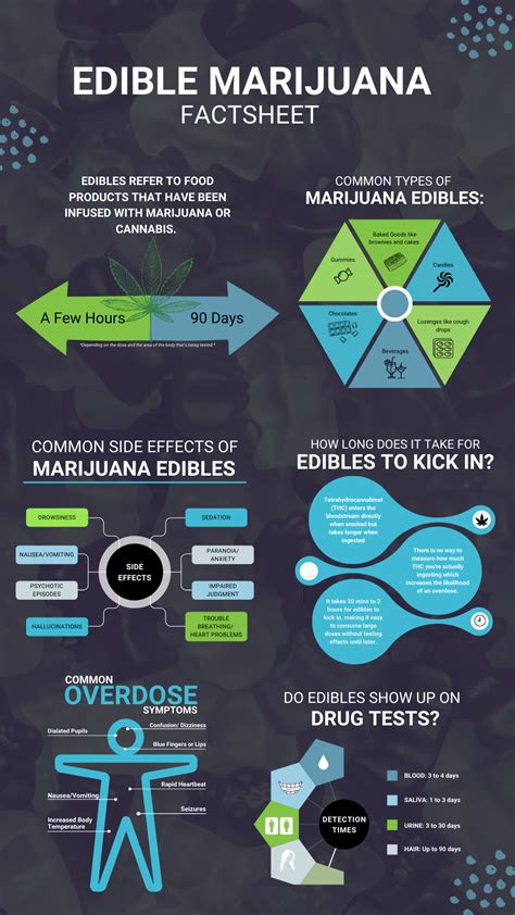  If you regularly consume marijuana edibles, the drug may stay in your system longer than it would if you smoked it