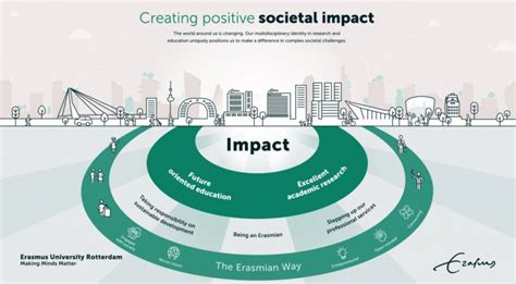  Impact op samenleving