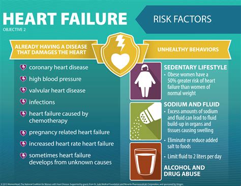  Improving these factors may reduce the risk of heart failure