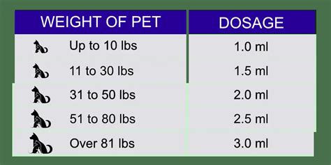  In addition, the recommended serving when using the pet dosage calculator on the Medterra website was less than the one on the back of the package, so that is another reason why I erred on the side of caution
