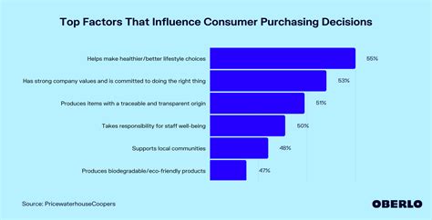  In an era where consumers are inundated with choices, trust can be the deciding factor in their purchasing decisions