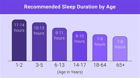  In fact, even as adults, they will sleep at least half of the day in a series of long naps, and probably closer to 14 hours per day