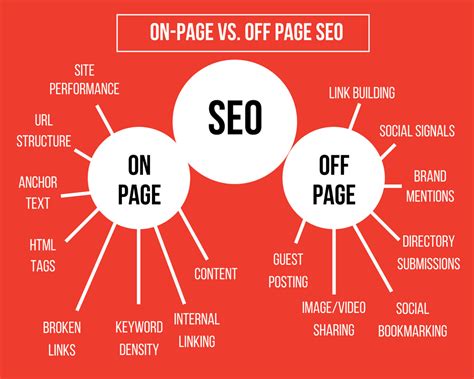  In other words, SEO takes a particular audience looking for a product or service to what it considers the best websites