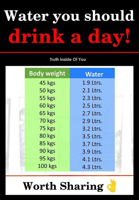  In the two days before the day of your test, drink as much water as possible