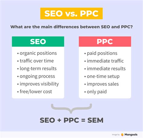  Incurring SEO costs can mean one of two things: the investment in your organic search strategy, or how much you pay for paid search engine marketing SEM services like Google Ads