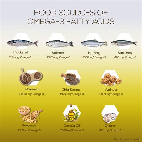  Instead, they are rich in other ingredients like fatty acids, omega-3s, and gamma-linolenic acid to produce long-lasting health benefits