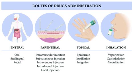  Intervention: any forms route of administration, dose, and duration of CBD
