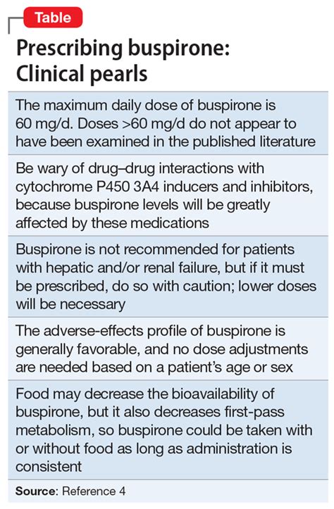  It is also used to halt urine marking, buspirone ushers in clinical improvements weeks after therapy is initiated