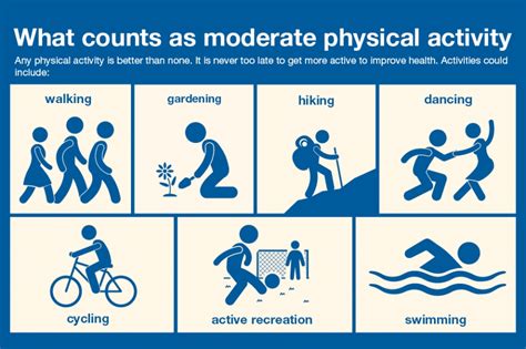  It is essential that you limit activities that may lead to excessive physical exertion