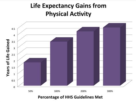  It is important to keep in mind that many factors can affect their life expectancy such as diet, exercise, injury, genetics, etc
