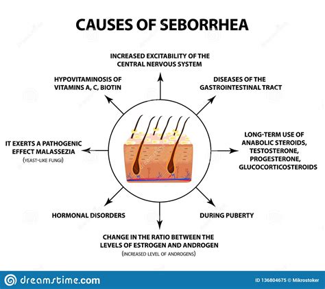  It is one of the most ordinary causes of the development of seborrhea and seborrheic dermatitis, which leads to bumps