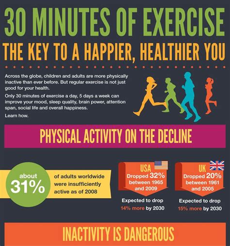  It is very important to make sure they get at least 75 minutes of intense exercise per day