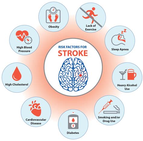  It may also be helpful in reducing the risk of related conditions, such as stroke