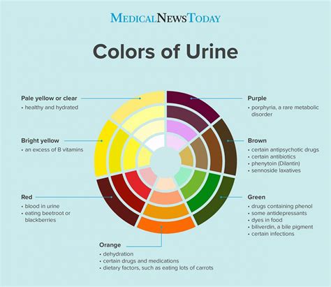  It may also change the color of the urine, but if any of these