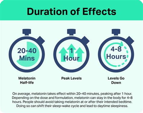  It may take hours to see any effects but they tend to last longer typically hours
