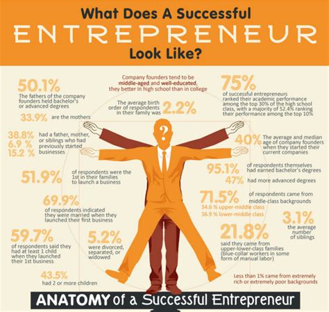  It seems like every entrepreneur from
