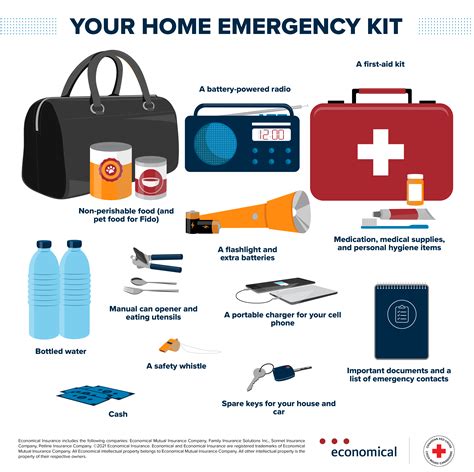  It will also include emergency items that you hopefully will not need but should have ready