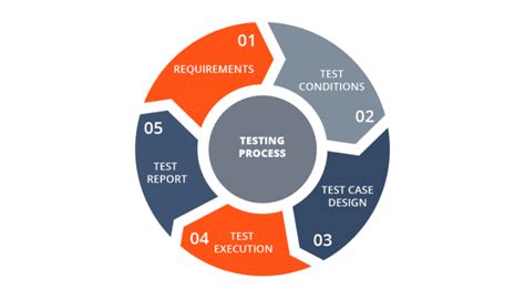  It will only take a few minutes to finish the entire testing process