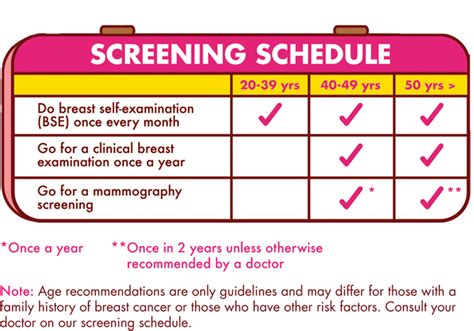  Job candidates are able to easily schedule their screening online, while our extensive network of more than 6, clinics delivers timely, reliable results with Medical Review Officer verification