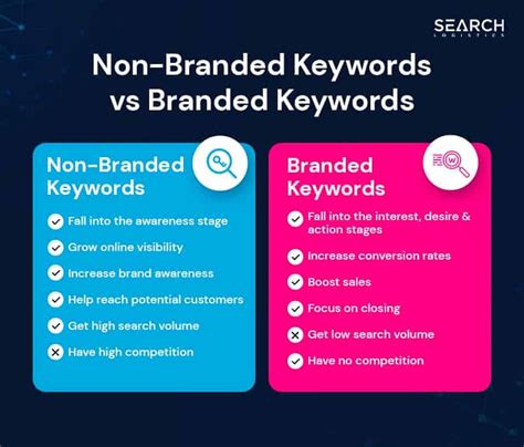  Just remember not to skew your results by including too many branded keywords