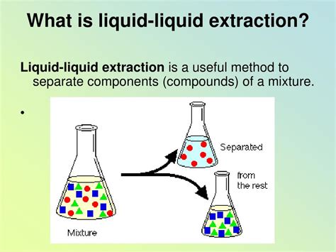  Know the extraction method