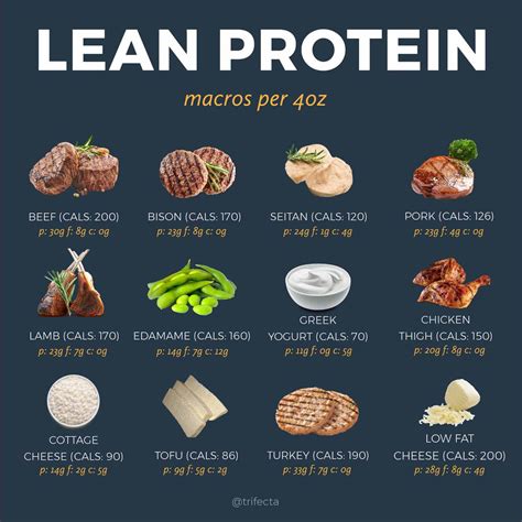  Lean protein sources chicken, turkey, beef, etc