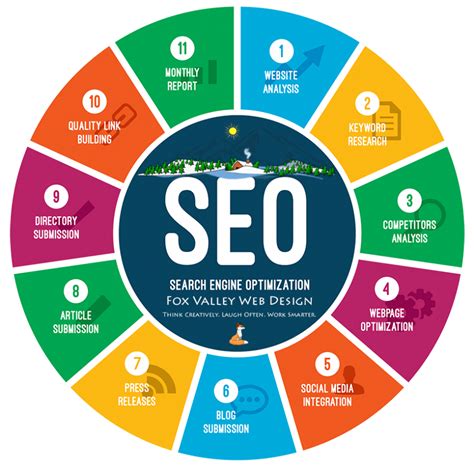  Local SEO: Here, the goal is to optimize websites for visibility in local organic search engine results by managing and obtaining reviews and business listings, among others