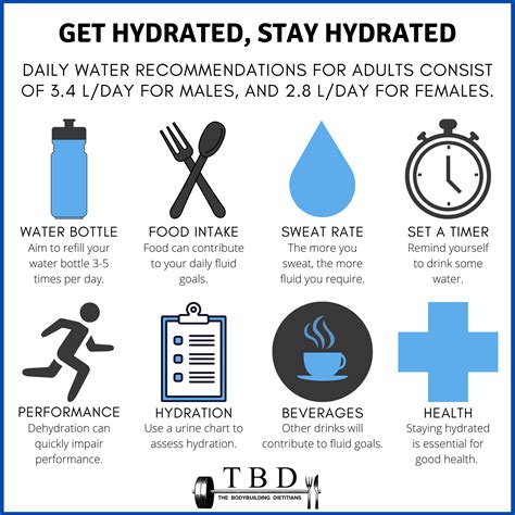  Maintain a balanced approach to hydration