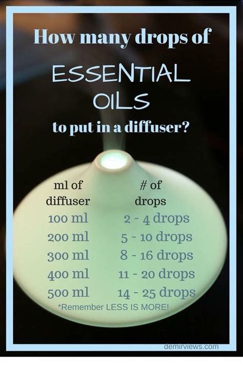  Make a Flora-Spray Put 10 — 20 drops of essential oil in an 8 oz